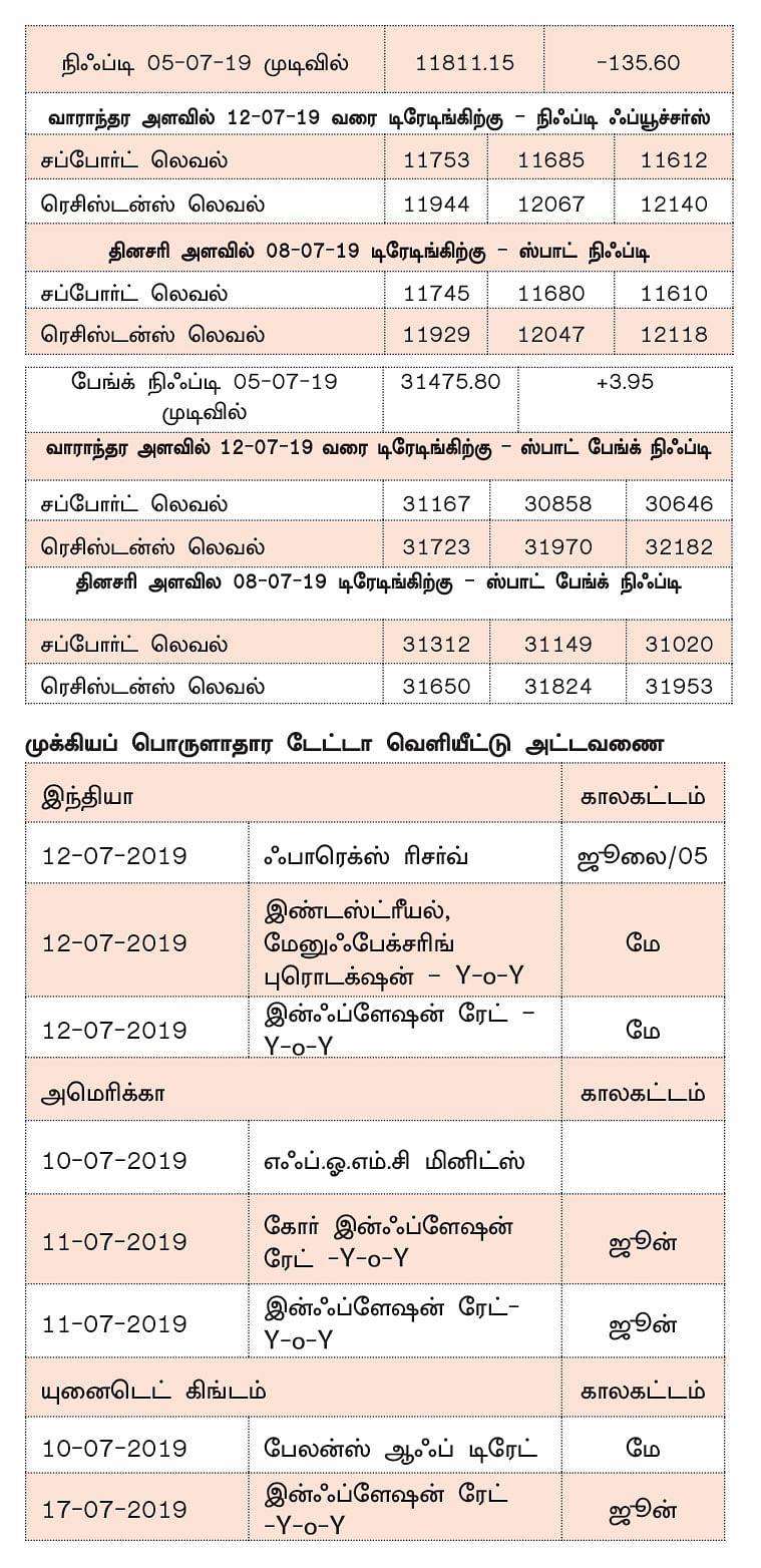 நிஃப்டியின் போக்கு: டெக்னிக்கல் லெவல்கள் எதிர்பார்த்தபடி நடக்காமல் போகலாம்!