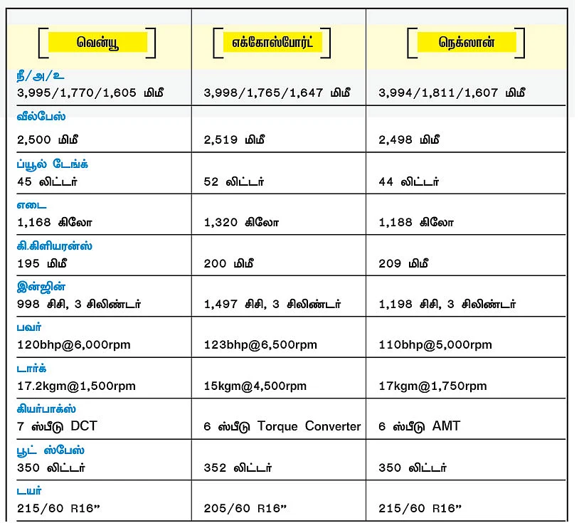 ஆட்டோமேட்டிக்கில் இவங்க முக்கியமானவங்க!