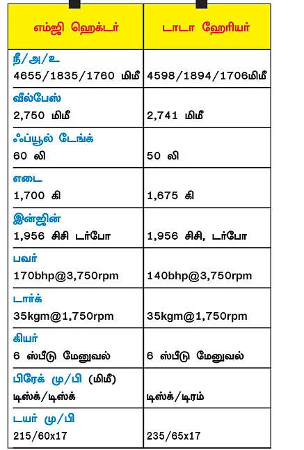 இங்கிலாந்தும் இந்தியாவும்! எது ஜெயிக்குது?