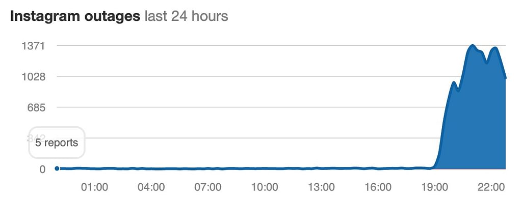 Instagram Outage reports