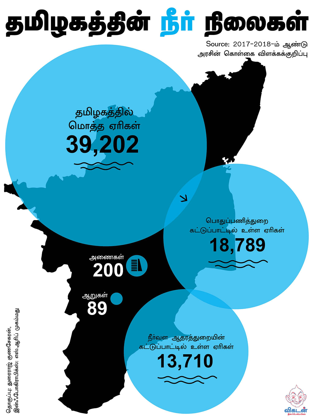 தமிழகத்தின் நீர்நிலைகள்
