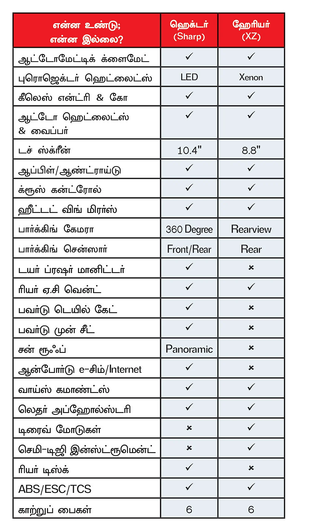 இங்கிலாந்தும் இந்தியாவும்! எது ஜெயிக்குது?