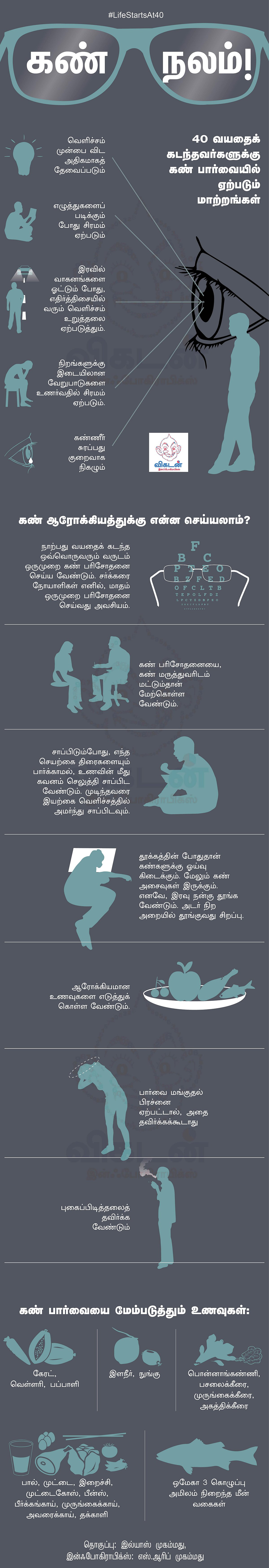`நாற்பதுக்கு மேல் கண் பார்வை குறையுதா... பயம் வேண்டாம்!' #LifeStartsAt40 #நலம்நாற்பது