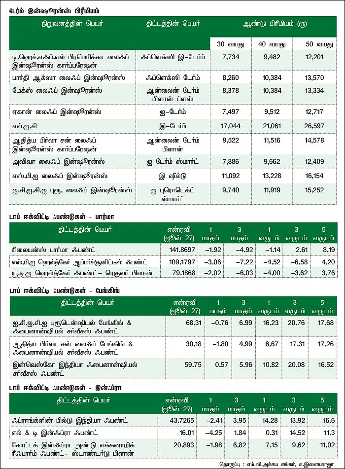 மார்க்கெட் டிராக்கர் (MARKET TRACKER)