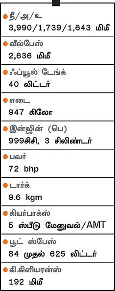 4 மீட்டர்தான்... ஆனால் 7 பேர் போகலாம்! - ரெனோ ட்ரைபர்