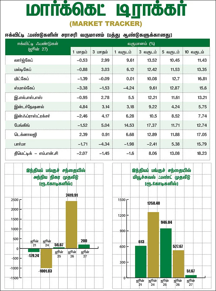 மார்க்கெட் டிராக்கர் (MARKET TRACKER)