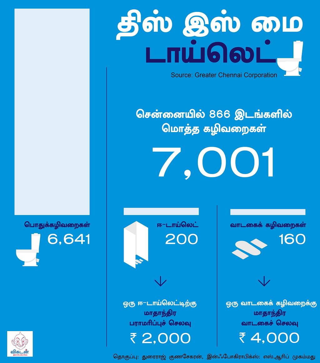 சென்னையிலேயே இந்த நிலை என்றால், மற்ற பகுதிகளுக்குச் சொல்லவா வேண்டும்..? #ThisisMyToilet