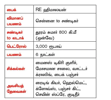 மலைக்கு-ம்- பயணம்!