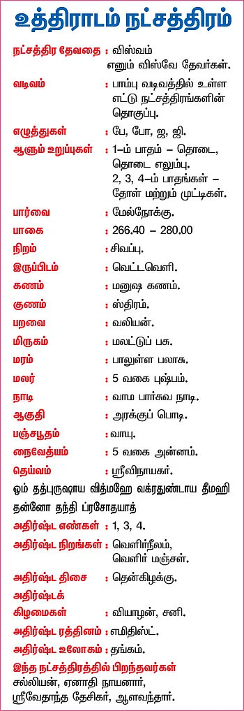 நட்சத்திர குணாதிசயங்கள்: உயர்வு... உன்னதம்... ! - உத்திராடம்