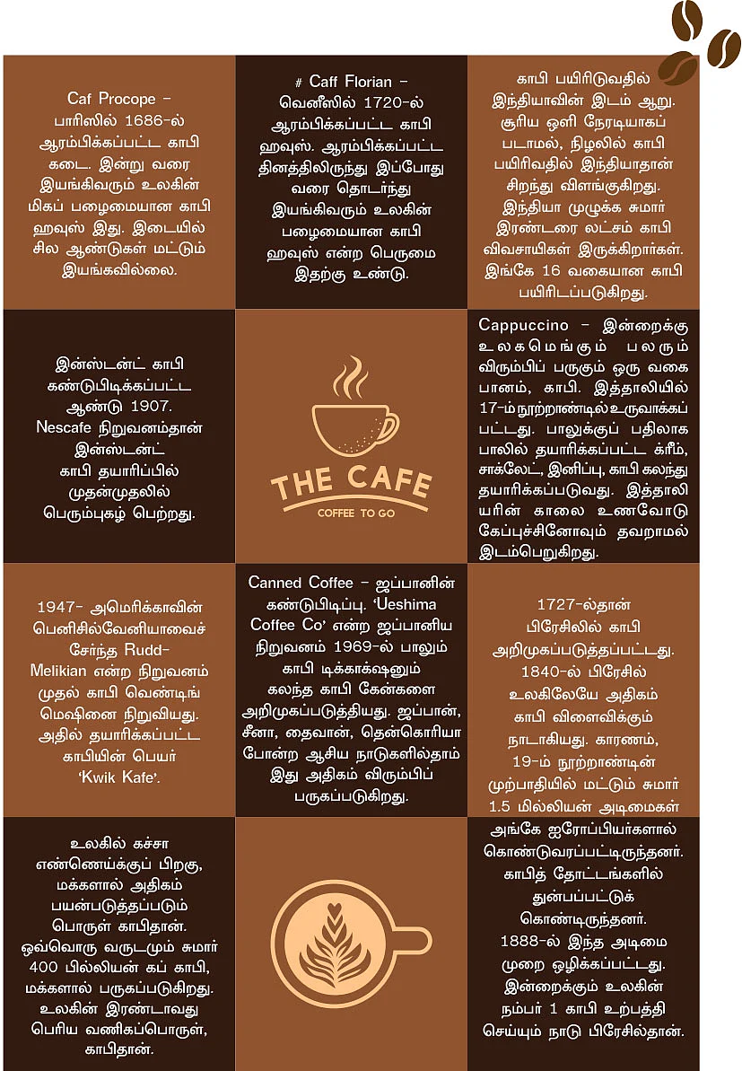 சரித்திர விலாஸ் - இன்றைய மெனு - காபி