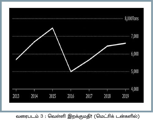 ஏற்றத்தில் வெள்ளி விலை... இப்போது வாங்கலாமா?