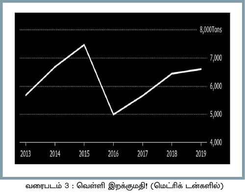 ஏற்றத்தில் வெள்ளி விலை... இப்போது வாங்கலாமா?