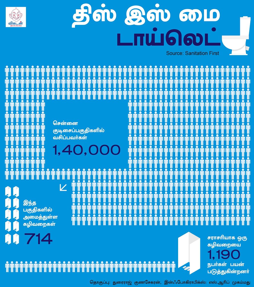 சென்னையிலேயே இந்த நிலை என்றால், மற்ற பகுதிகளுக்குச் சொல்லவா வேண்டும்..? #ThisisMyToilet