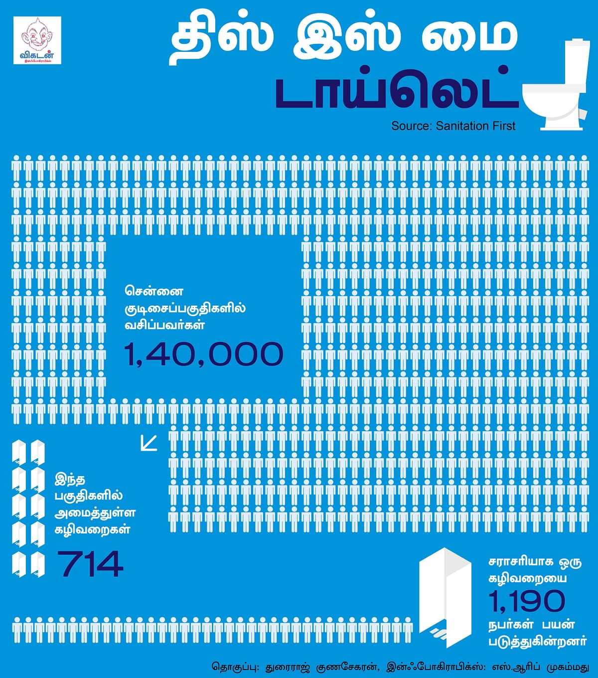 சென்னையிலேயே இந்த நிலை என்றால், மற்ற பகுதிகளுக்குச் சொல்லவா வேண்டும்..? #ThisisMyToilet