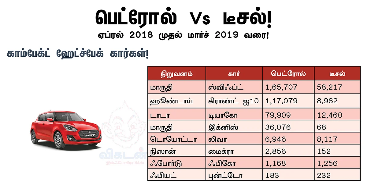 காம்பேக்ட் கார்கள்