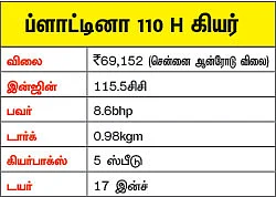 ஹேப்பியாக இருக்கிறதா H கியர்?