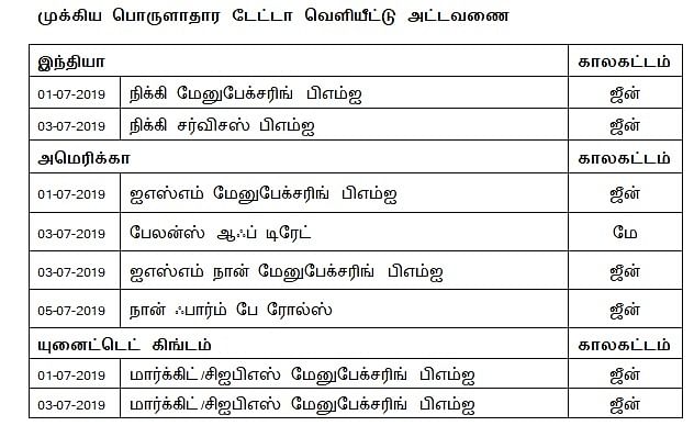 நிஃப்டியின் போக்கு: ஓரிரு நாட்கள் திசை தெரியாத நிலை வந்து போக வாய்ப்புள்ளது!