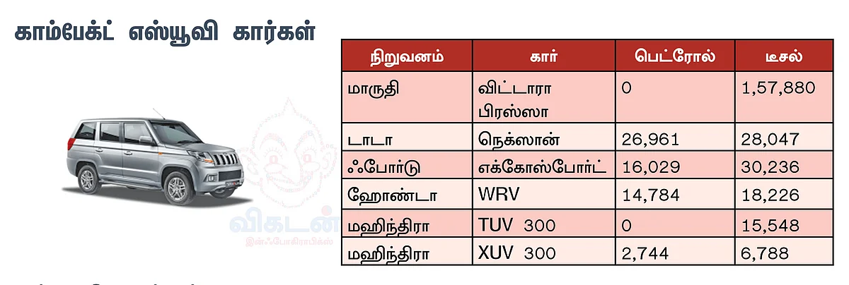 காம்பேக்ட் எஸ்யூவி