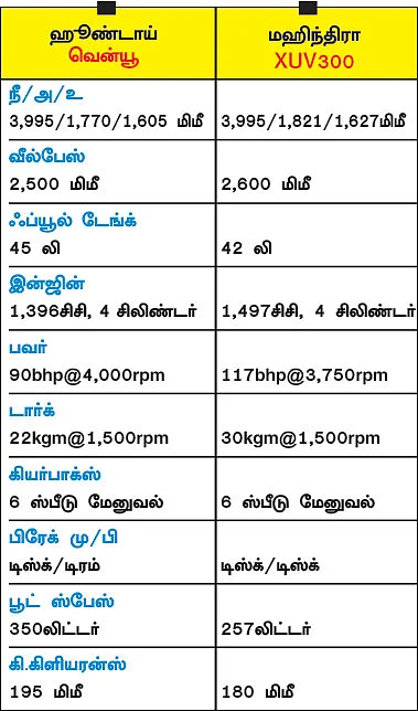 சின்ன டீசல்....
எது ஓகே?
