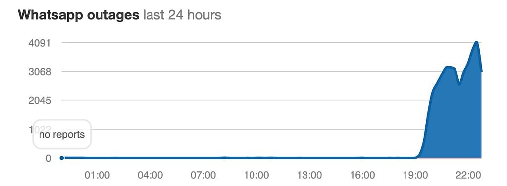 Whatsapp Outage reports
