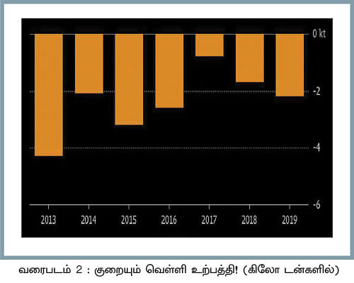 ஏற்றத்தில் வெள்ளி விலை... இப்போது வாங்கலாமா?