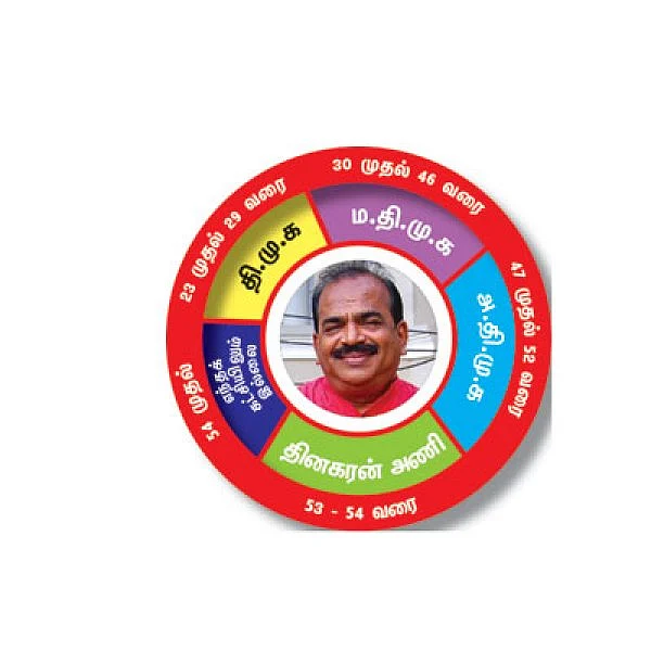 எந்தெந்த வயதில் எந்தெந்தக் கட்சி?