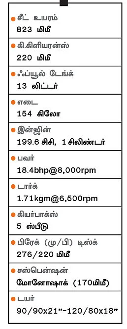 பயணத்துக்கு ஏற்ற பங்காளிகள்!
ஹிமாலயன் VS எக்ஸ்பல்ஸ் 200 Fi