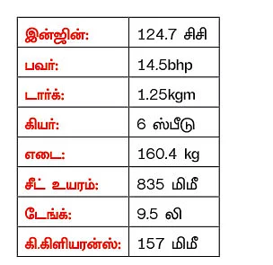 சின்ன டியூக்கில் என்ன இருக்கு?