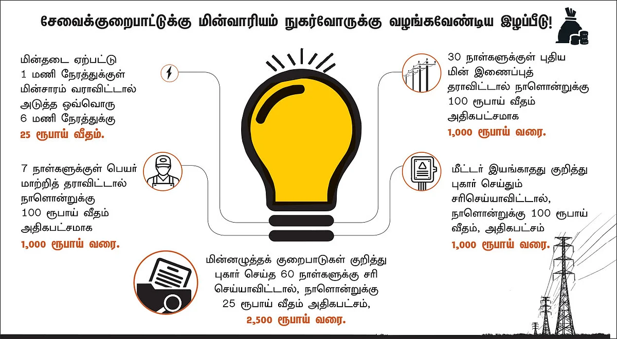 ஷாக் அடிக்க வைக்குது மின் வாரியம்!
