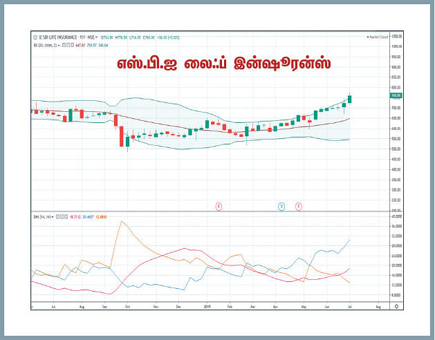 பங்குகள்... வாங்கலாம்... விற்கலாம்!