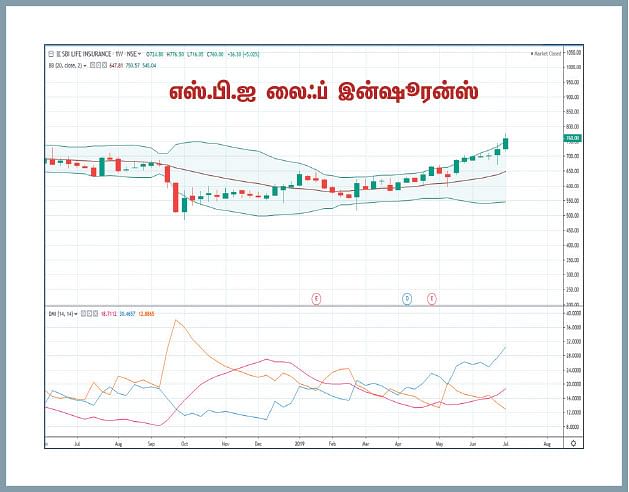 பங்குகள்... வாங்கலாம்... விற்கலாம்!