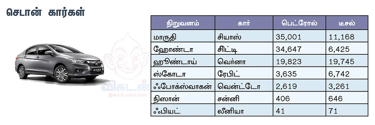 செடான்