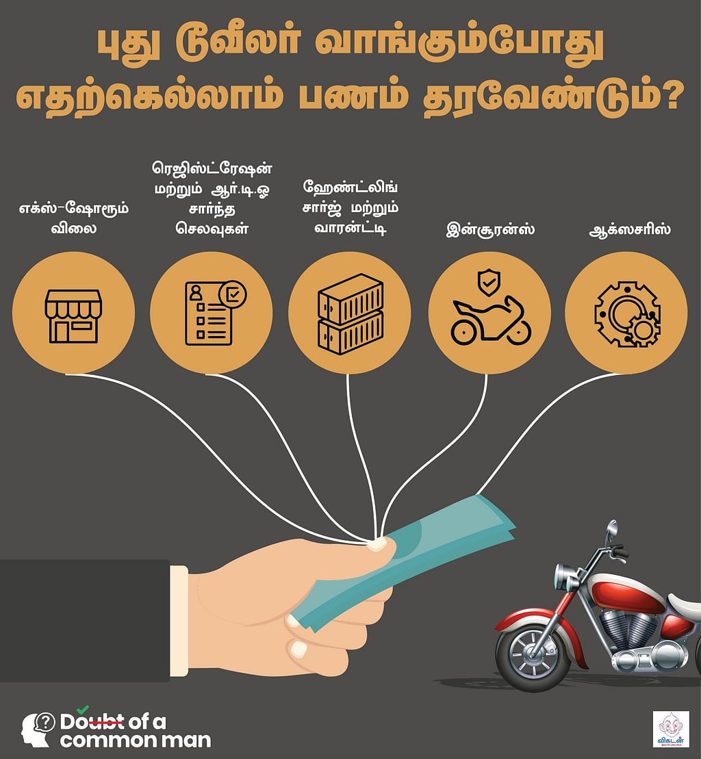 பைக் வாங்கும்போது எதற்கெல்லாம் பணம் கட்டுகிறீர்கள் தெரியுமா? #DoubtOfCommonMan