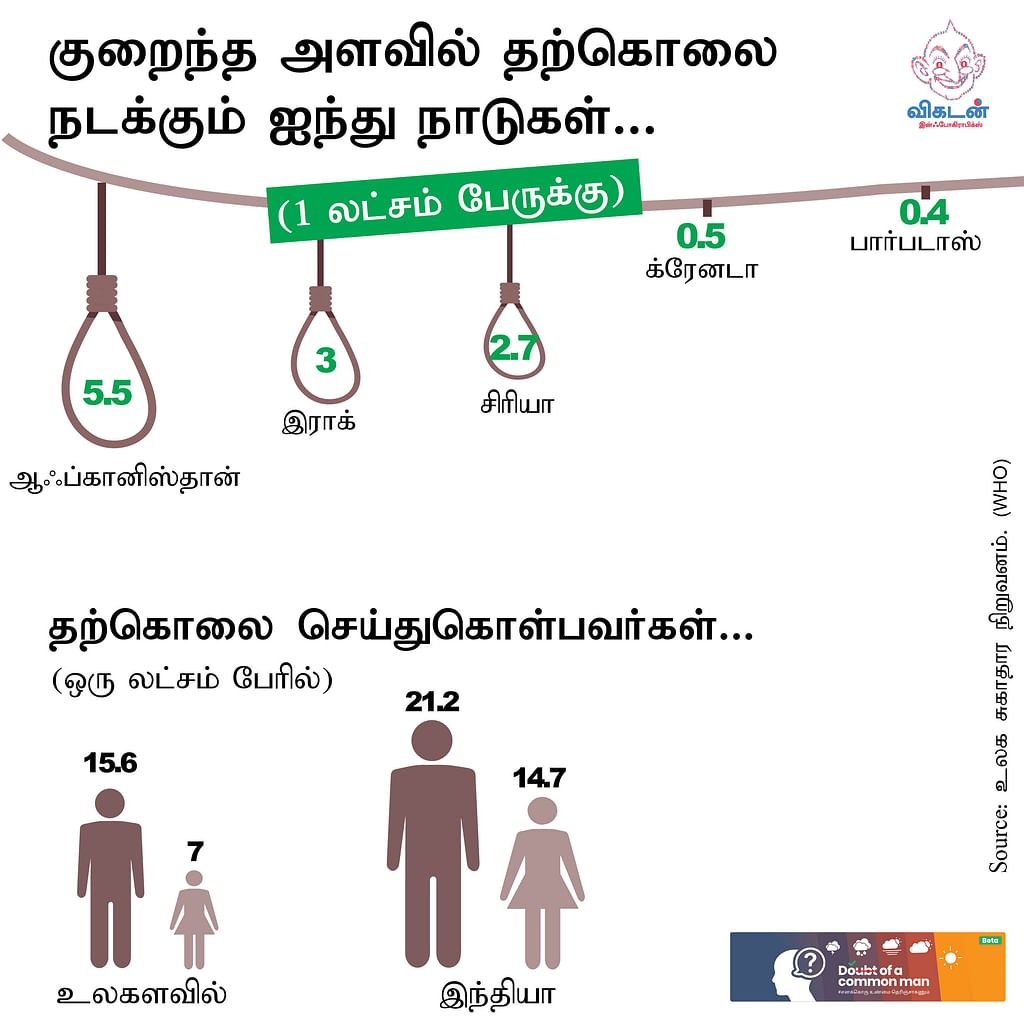 தற்கொலை இன்போ