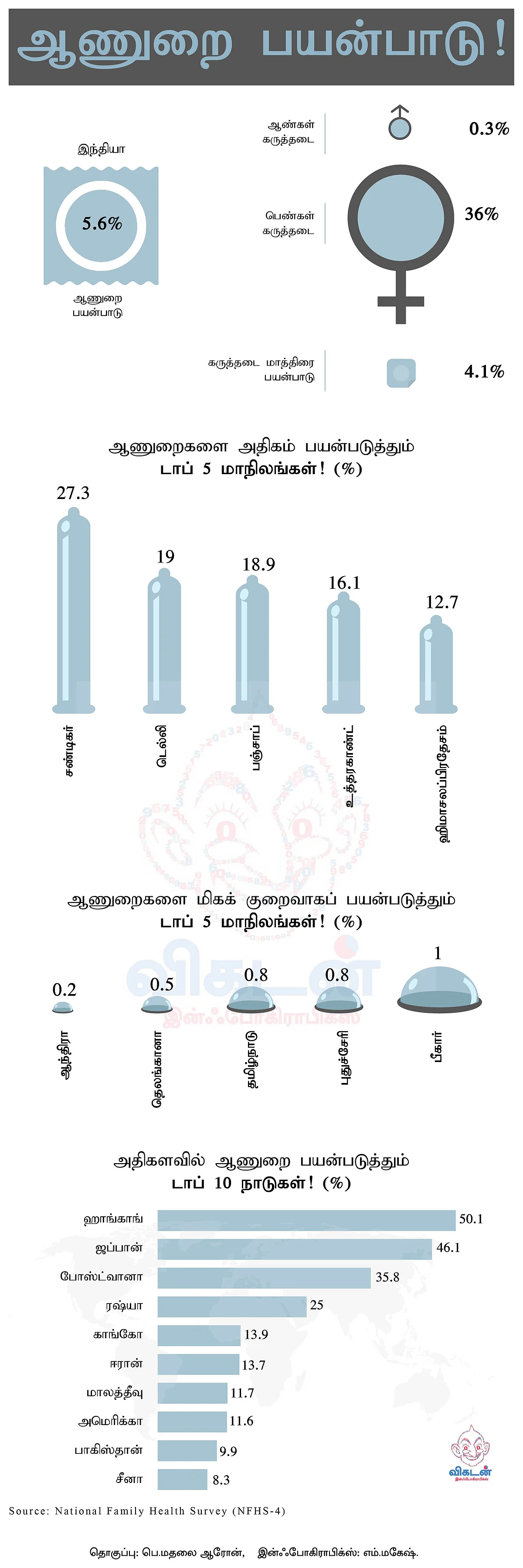 Infographics