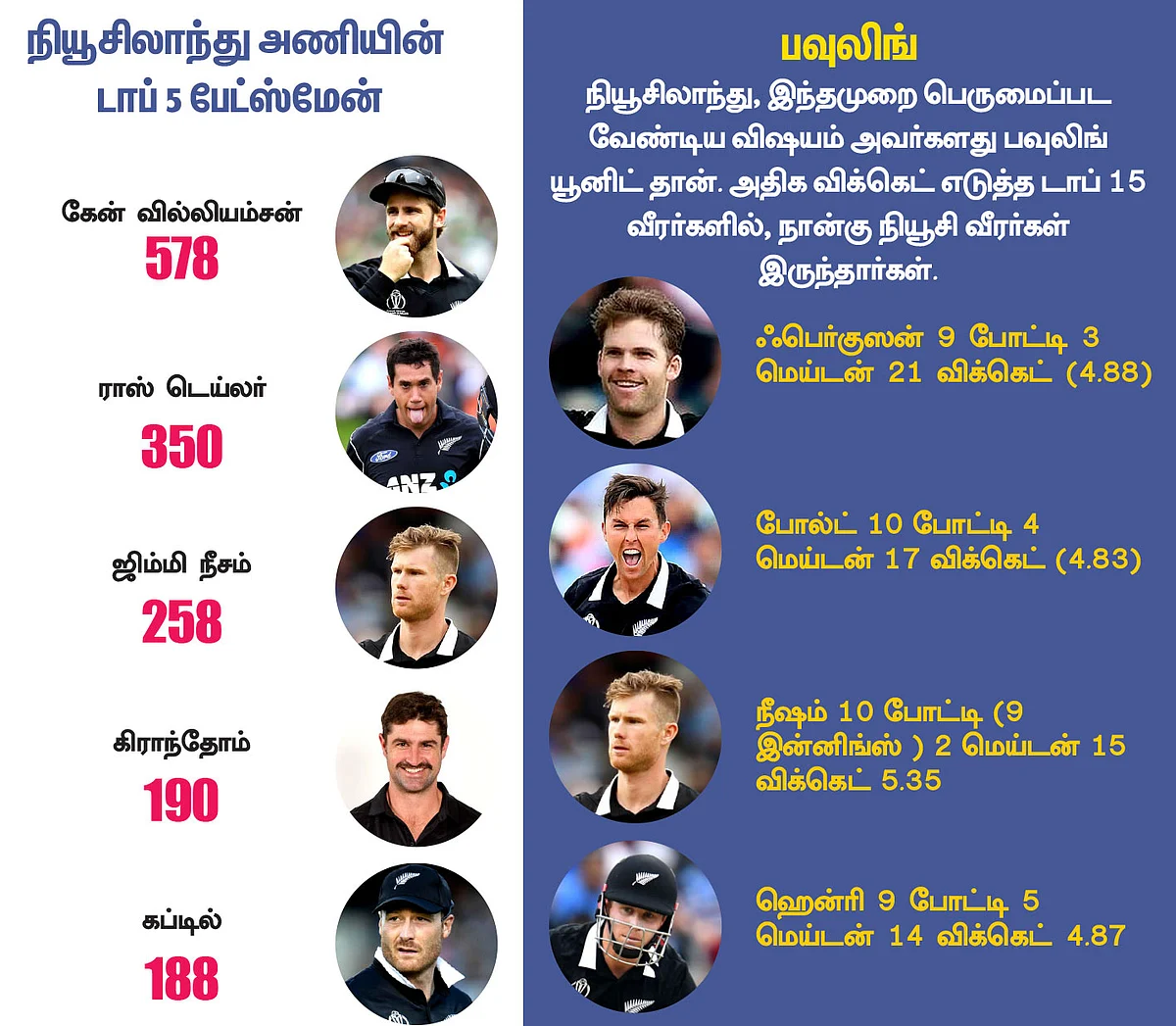 இனியும் இவர்கள் அண்டர்டாக்ஸ் இல்லை!