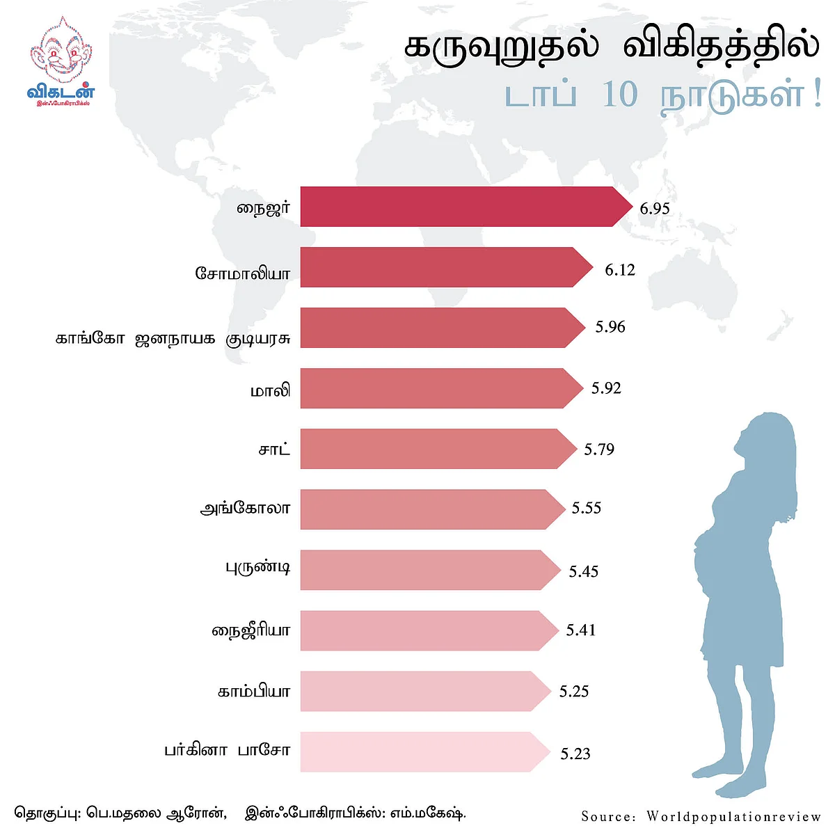 Infographics