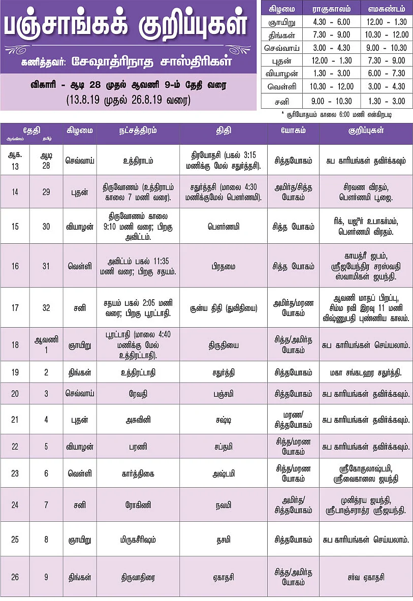 பஞ்சாங்கக் குறிப்புகள்