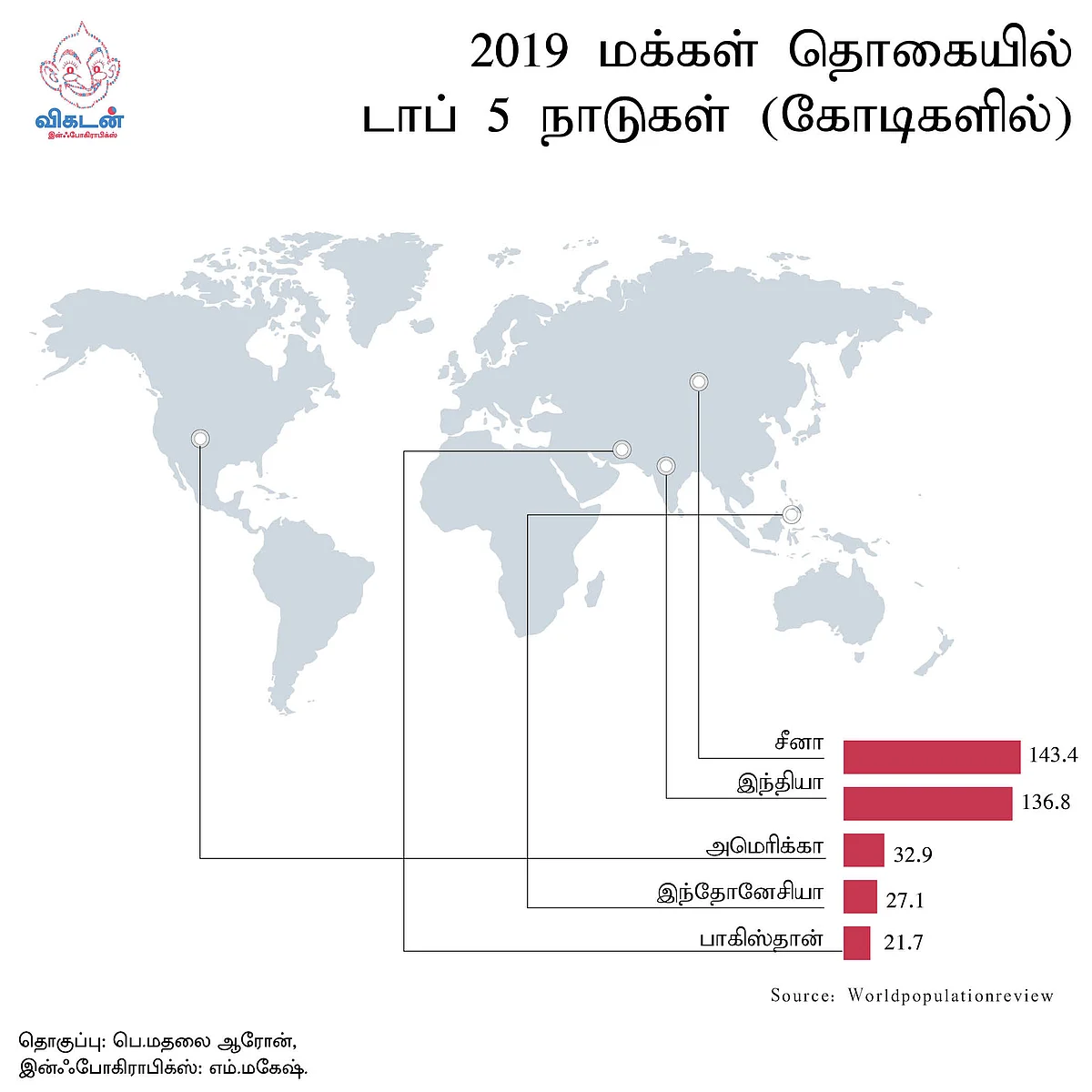 Infographics