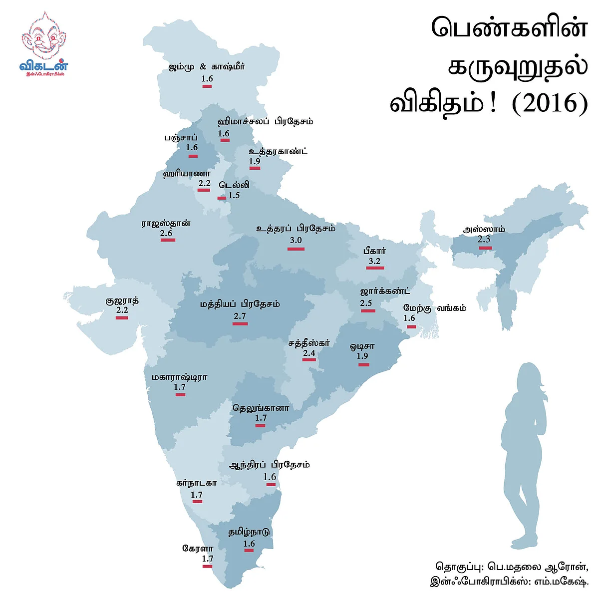 Infographics