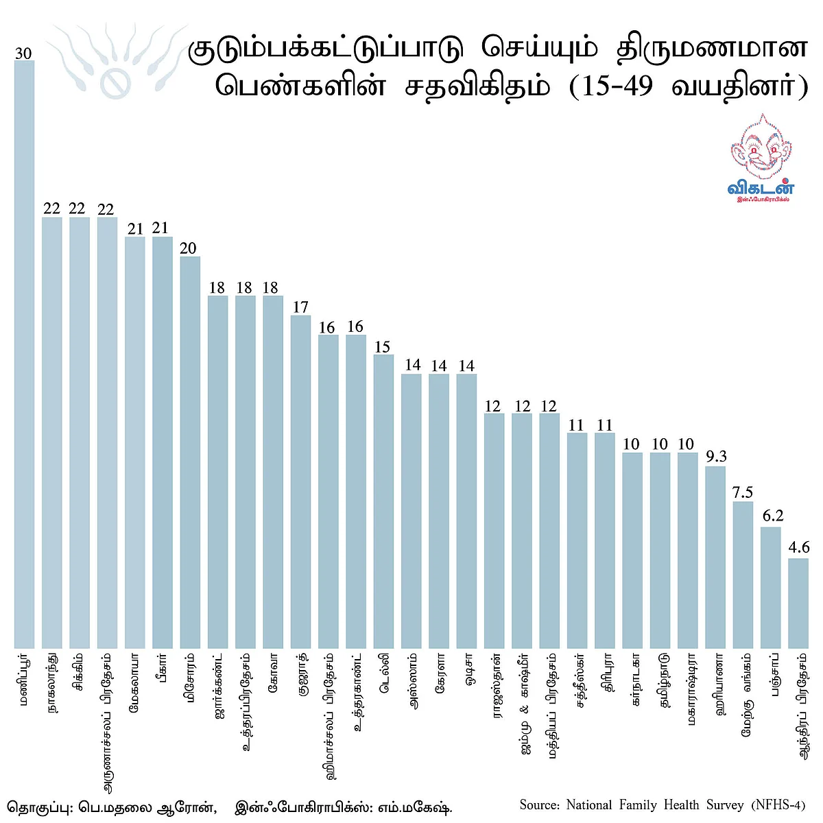 Infographics
