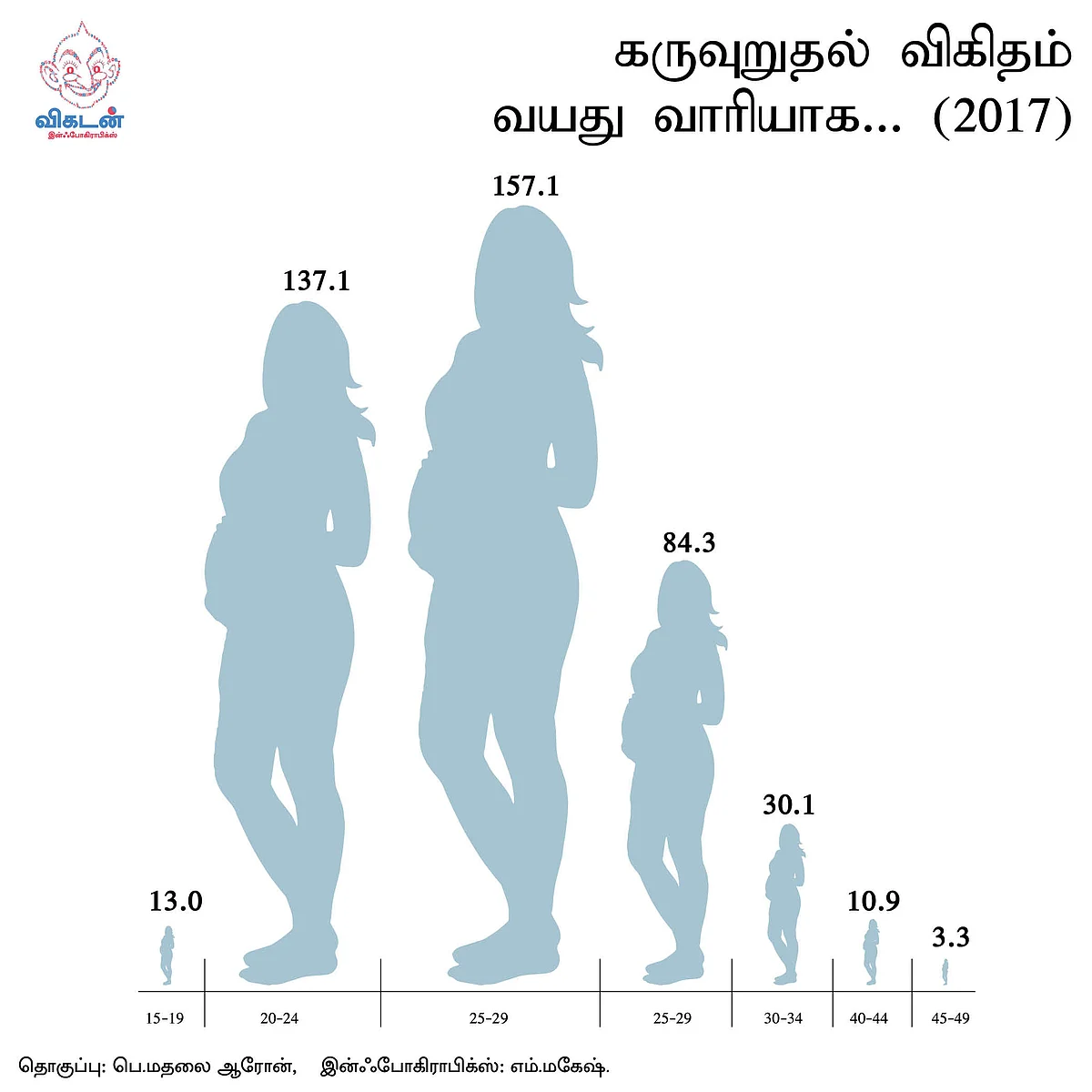 Infographics