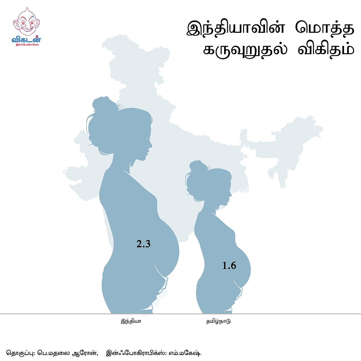 Infographics