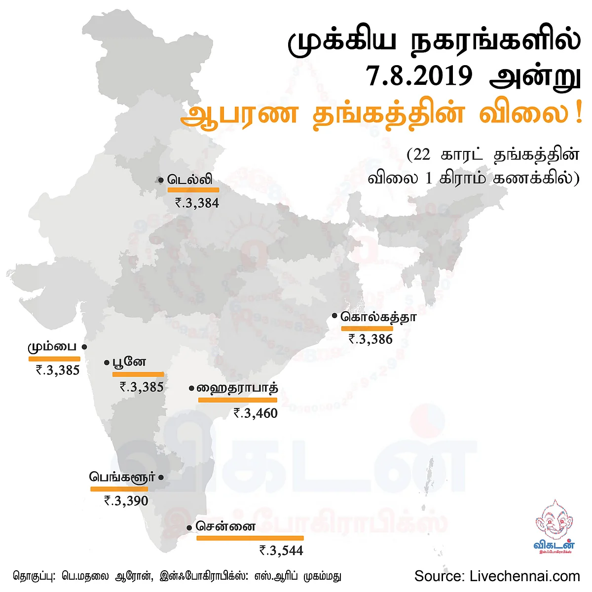 Gold Rate India