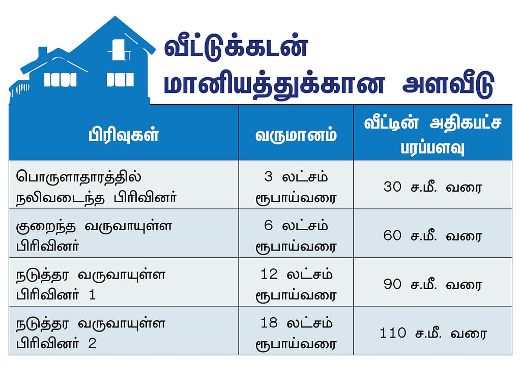 Home loan