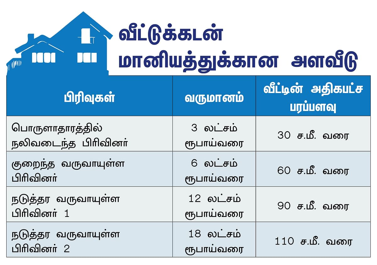 Home loan
