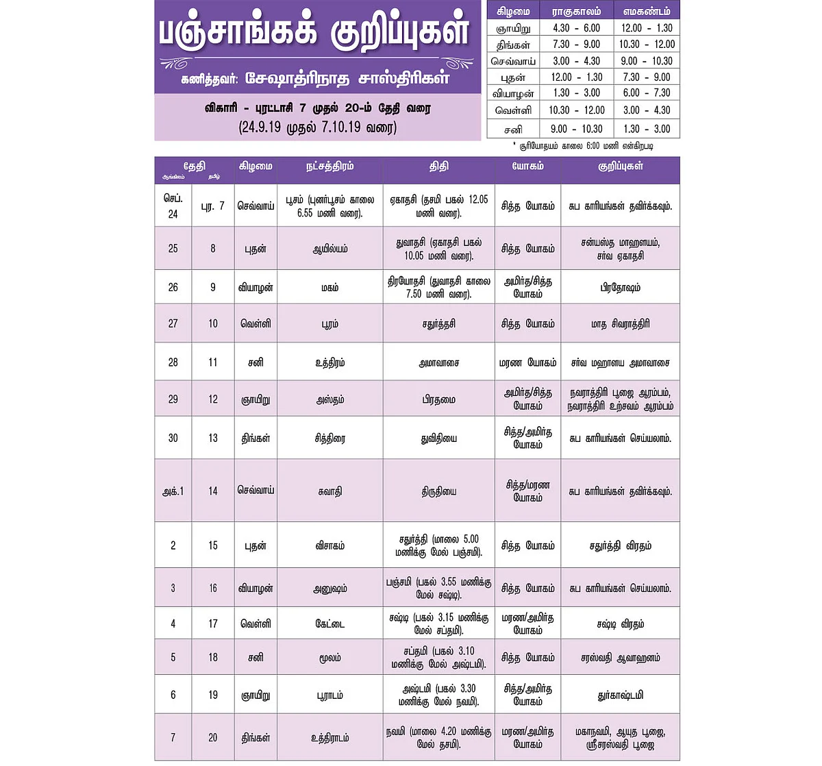 பஞ்சாங்கக் குறிப்புகள்
