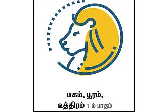 ராசிபலன்: செப்டம்பர் 10 முதல் 23 - ம் தேதி வரை