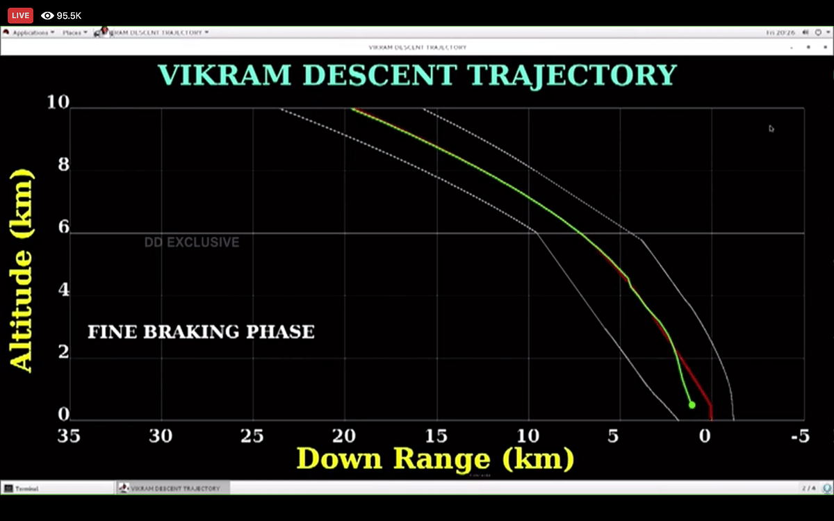 Vikram  Descent Trajectory