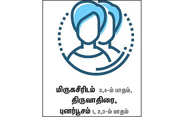 ராசிபலன்: செப்டம்பர் 10 முதல் 23 - ம் தேதி வரை